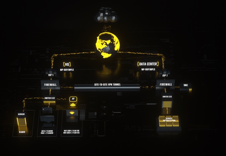 Networks Background